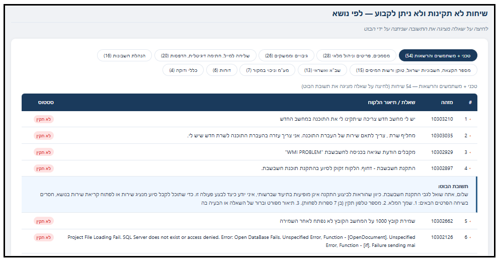 Interactive conversation explorer